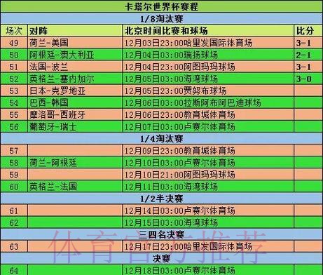 2026世界杯小组赛赛程实时更新赛事详情怎么查 2026世界杯小组赛赛程实时更新赛事详情怎么查