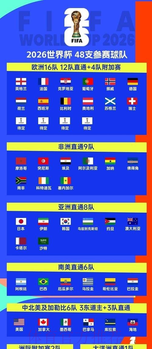 2026世界杯小组赛赛程官方发布观看指南实时查看